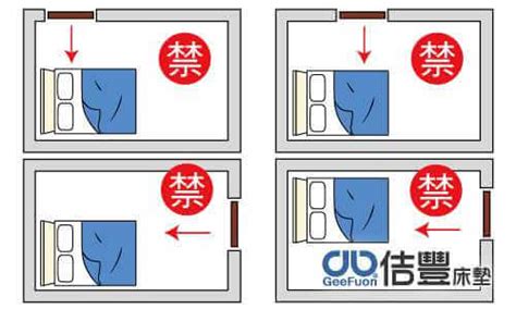 門對床尾|臥室中的床墊擺法禁忌 (臥房床位風水)？化解方法？